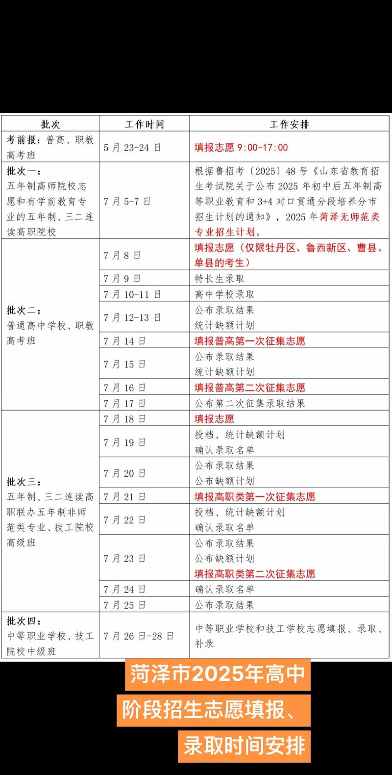 菏泽2025年高中合格考时间安排是什么？-图3