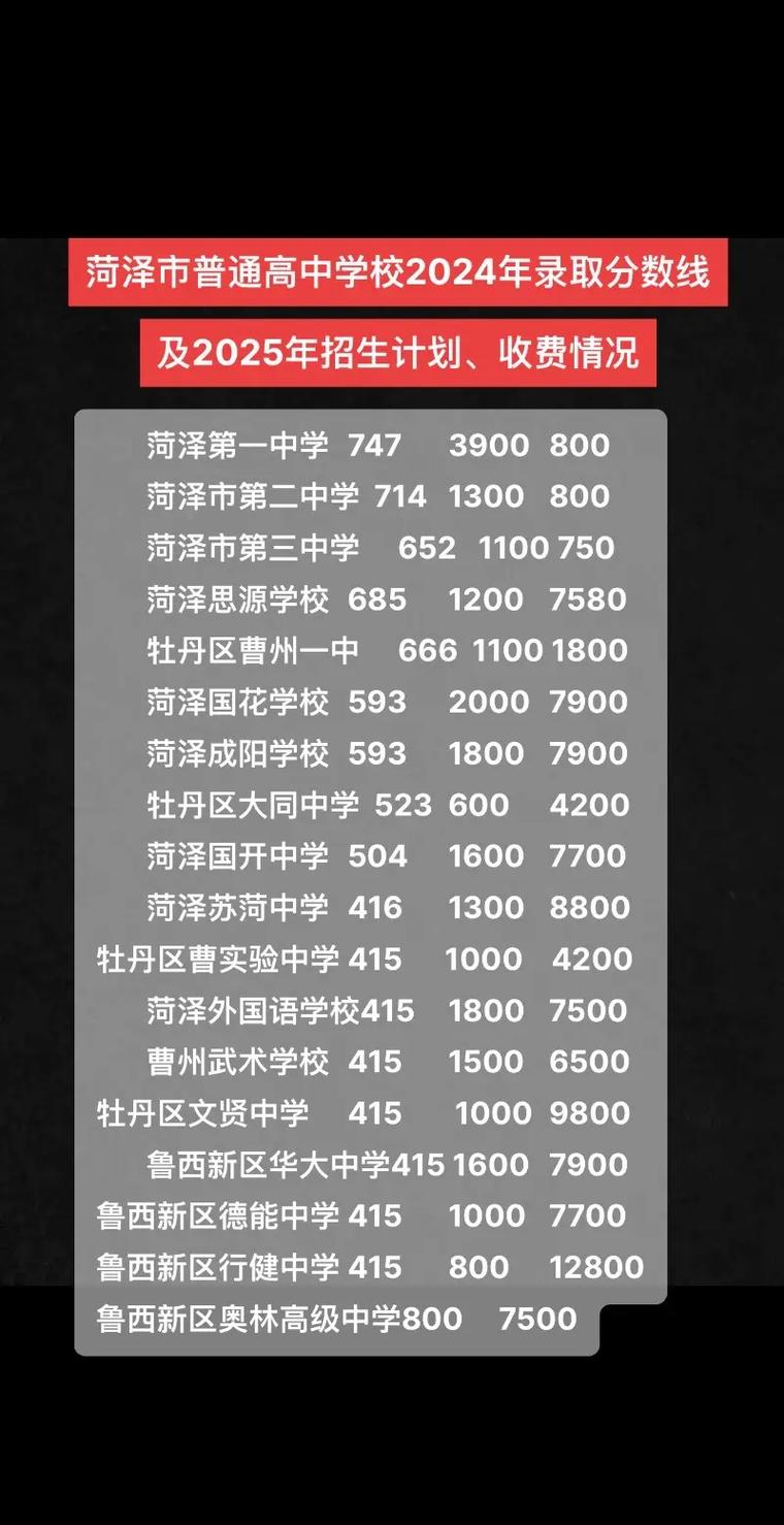 菏泽2025年高中合格考时间安排是什么？-图2