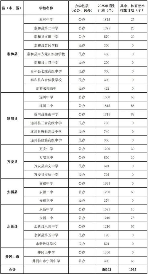 2025江西初中排名哪家强？数据来源与标准是什么？-图3