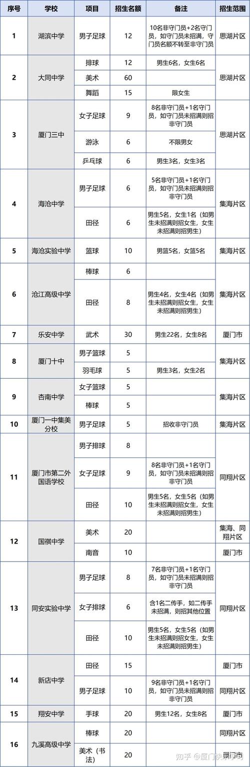 2025厦门高中录取分何时公布？-图3