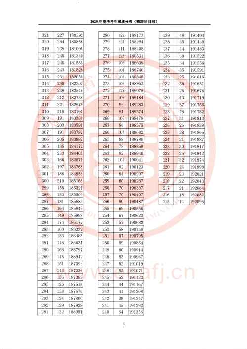 江门幼师2025分数线-图3