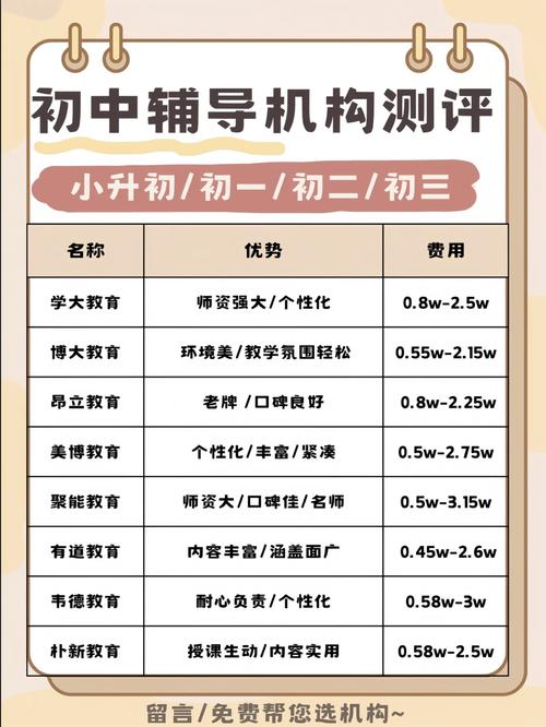 初中网上补课哪个平台好-图2