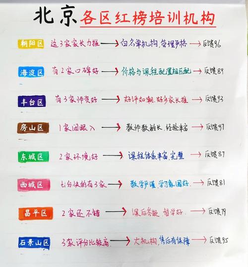 北京初中报班哪个机构好-图1