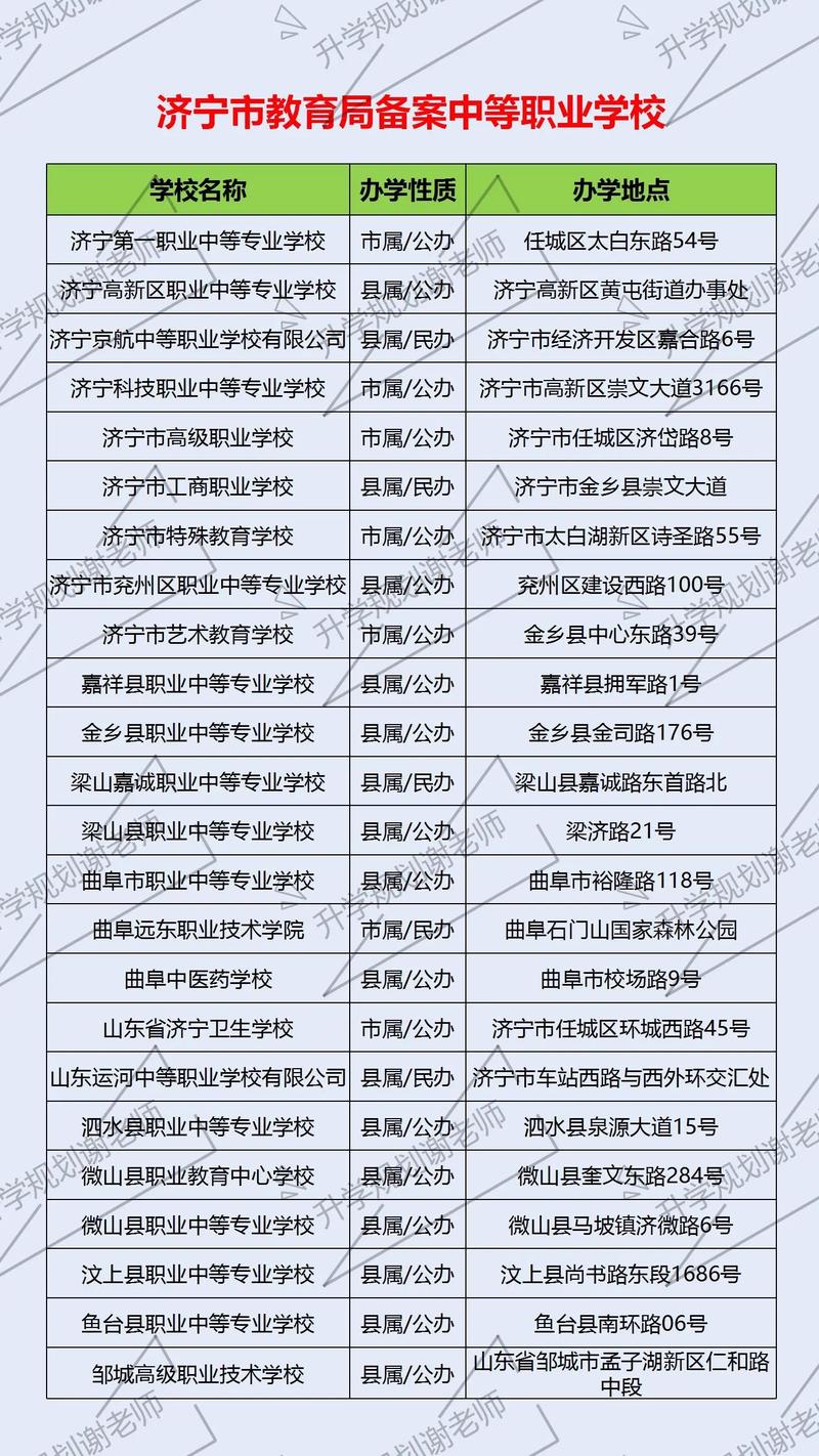 山东职业中专初中能上的-图2