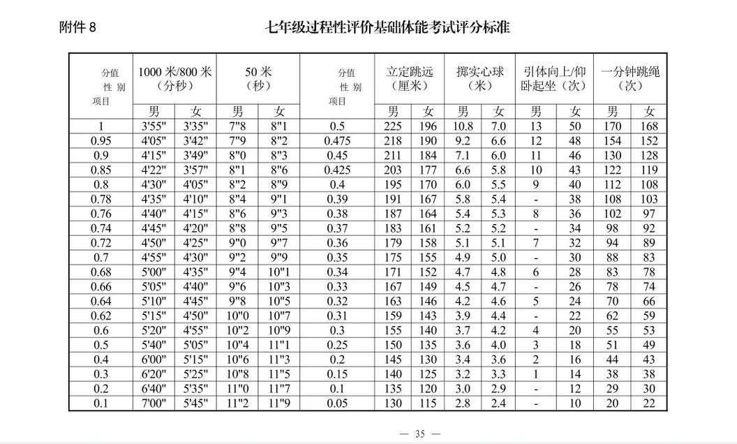 如何查江西初中体测成绩-图1 如何查江西初中体测成绩-图1