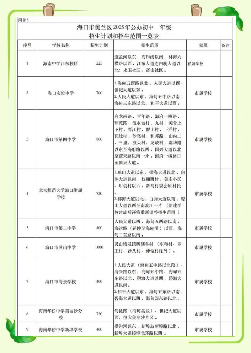 海南小学升初中报名时间-图2 海南小学升初中报名时间-图2