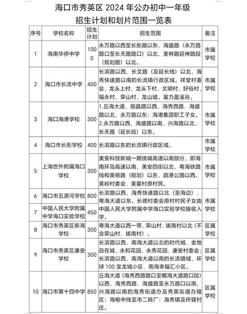 海南小学升初中报名时间-图3 海南小学升初中报名时间-图3