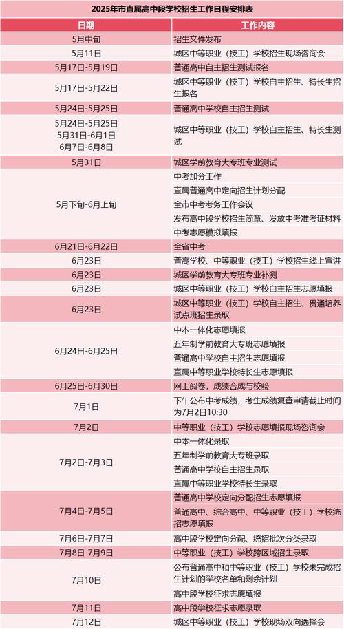 2025初中报名时间何时公布？-图3