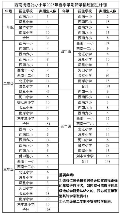 2025小学考编要求有哪些变化?-图3 2025小学考编要求有哪些变化?-图3