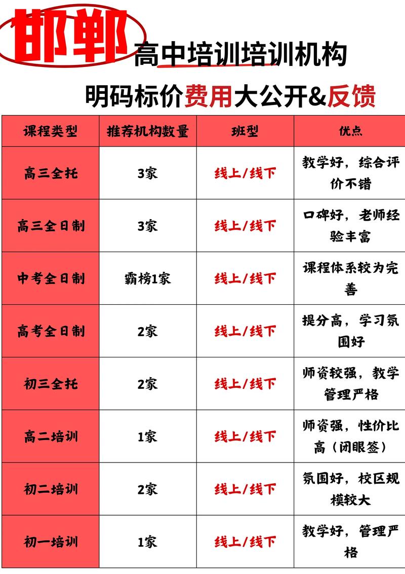 邯郸初中辅导班收费多少?-图1 邯郸初中辅导班收费多少?-图1