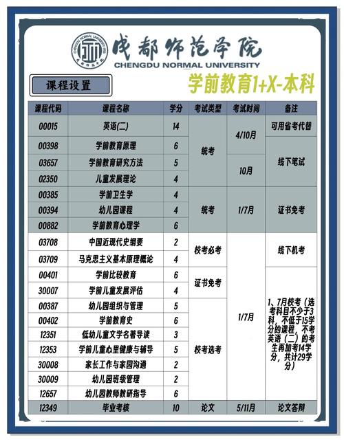 四川公办幼师学校有哪些？-图1