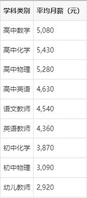 长春市重点初中教师待遇-图1