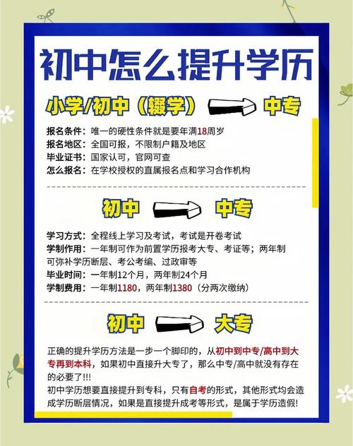 初中毕业能考小学教育吗-图2 初中毕业能考小学教育吗-图2