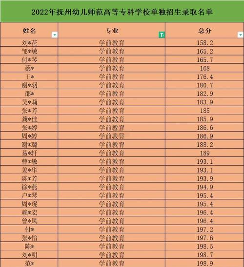 江西省幼师历年笔试成绩如何查询?-图1 江西省幼师历年笔试成绩如何查询?-图1