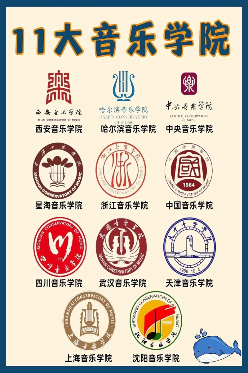 我初中毕业想去音乐学院-图1