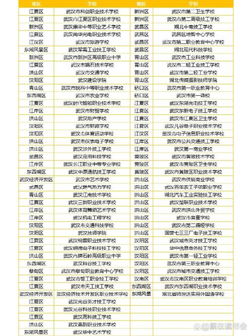 武汉初中到中专的学校吗-图1