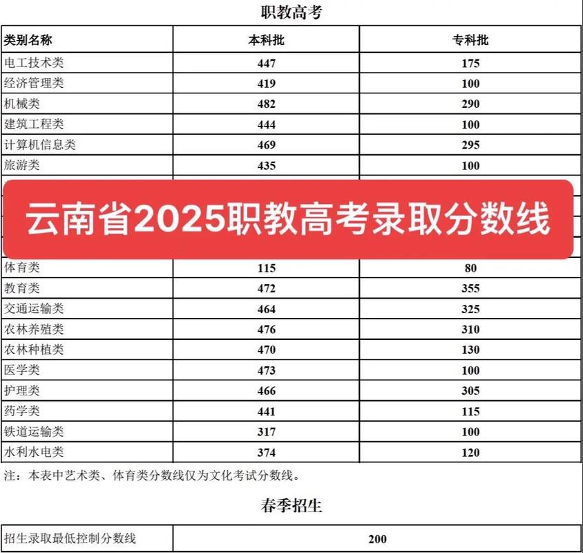 云南2025高考分数线何时公布？-图3