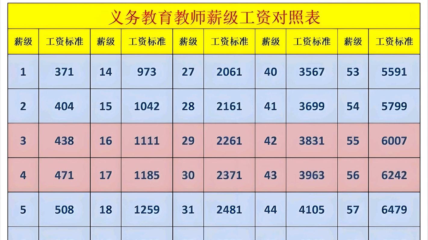 2025成都幼师工资多少?薪资水平会涨吗?-图2 2025成都幼师工资多少?薪资水平会涨吗?-图2