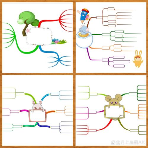 小学思维导图集训课，孩子能学会高效学习吗？-图2