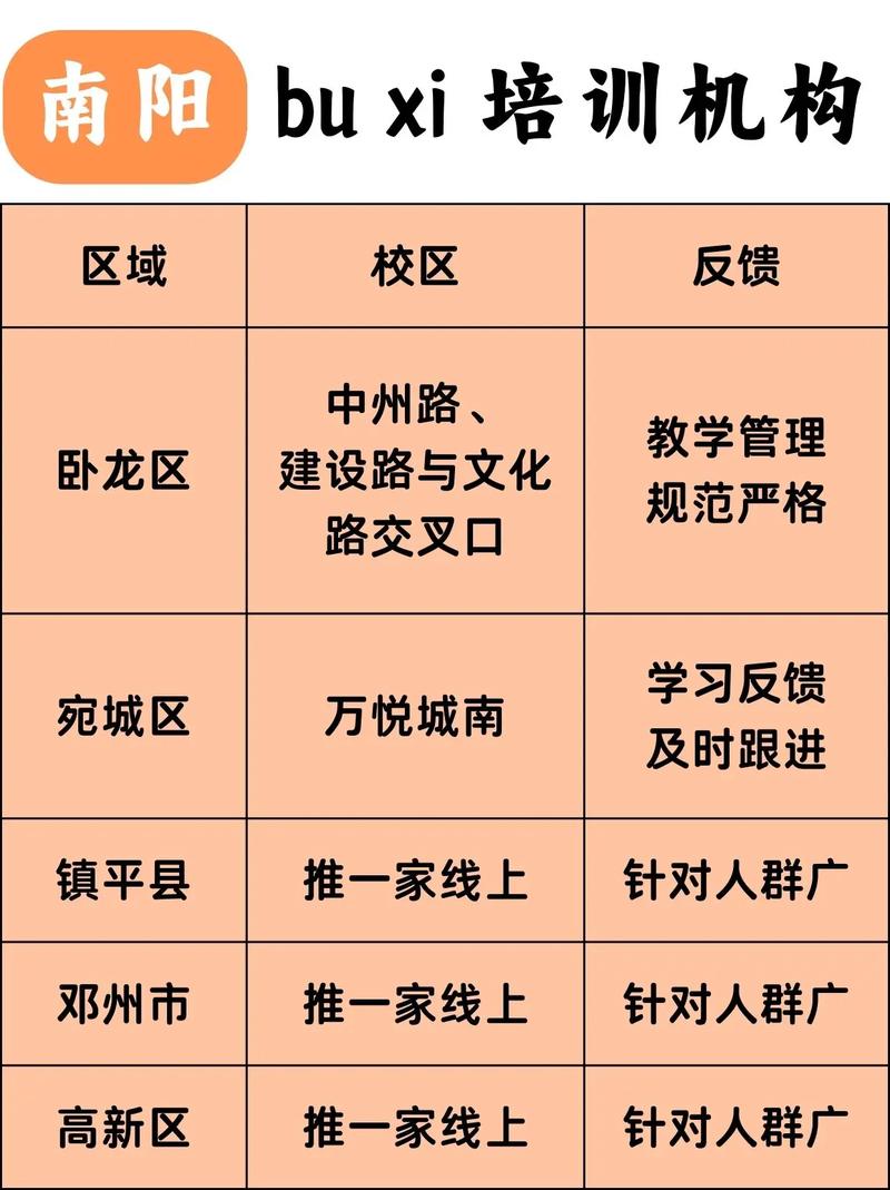 南阳初中最好的辅导机构-图1