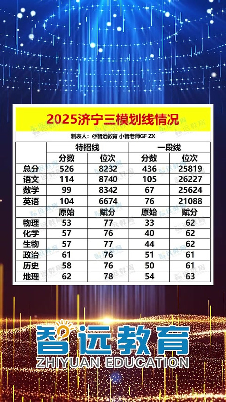 济宁高中合格考2025年如何备考？-图3