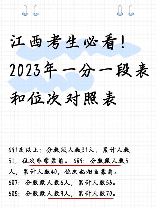 江西高中分科如何选择？-图1