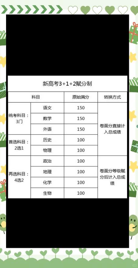 江西高中分科如何选择？-图2