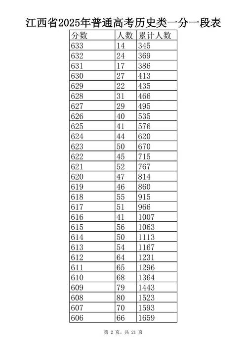 江西高中分科如何选择？-图3
