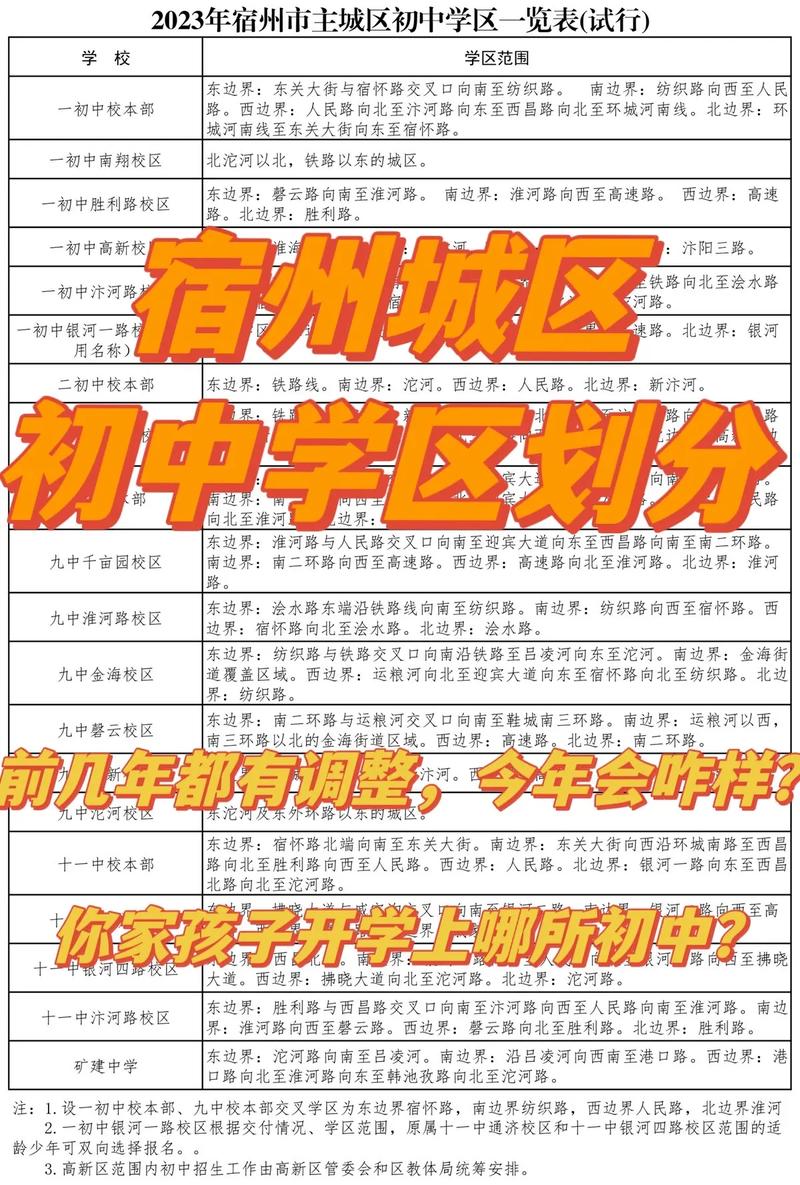 宿州初中辅导班哪家好?招生信息怎么选?-图2 宿州初中辅导班哪家好?招生信息怎么选?-图2