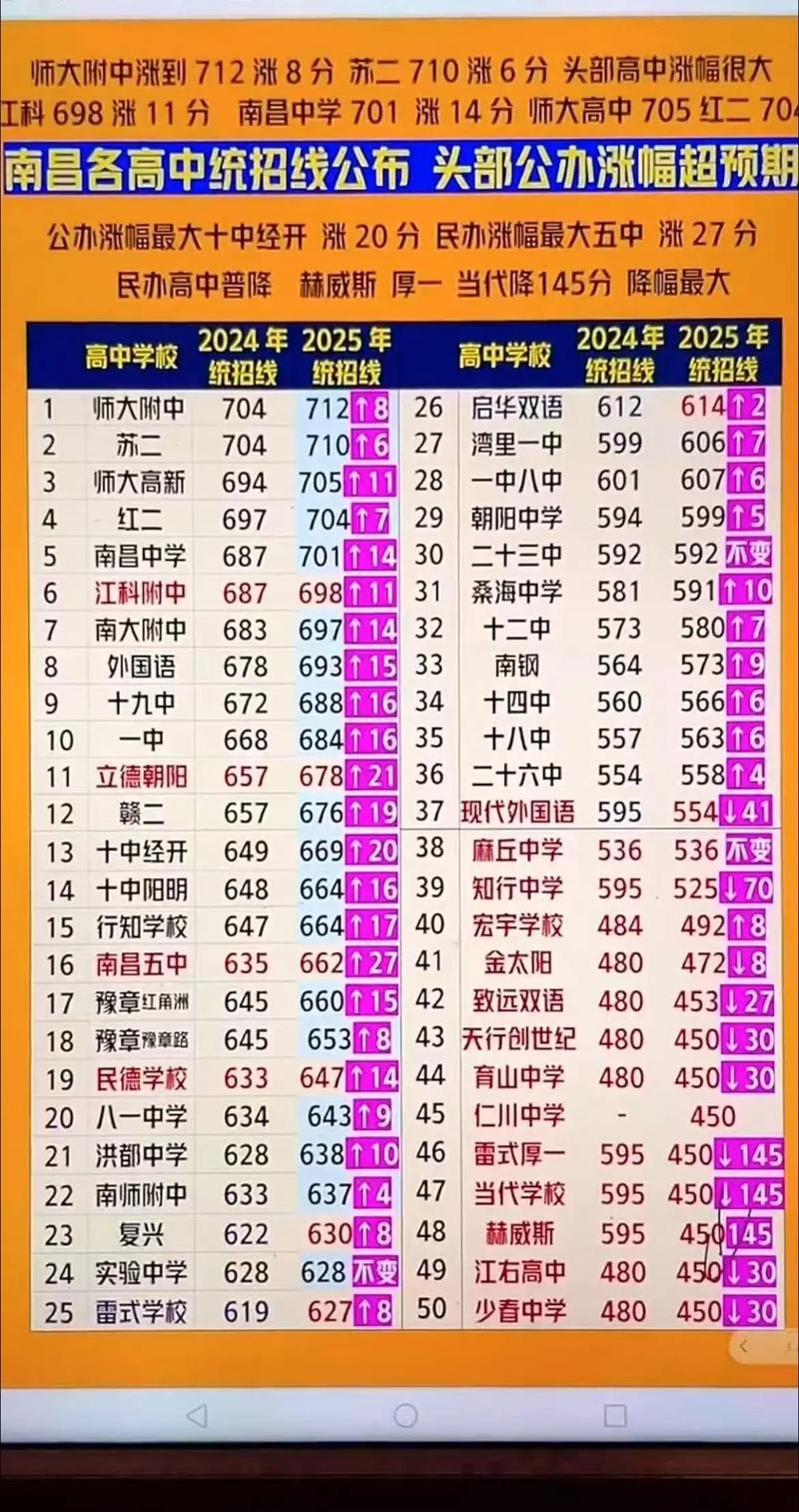 2025南昌市初中排名-图2 2025南昌市初中排名-图2