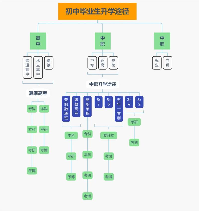 初中毕业可以参加高考不-图1 初中毕业可以参加高考不-图1