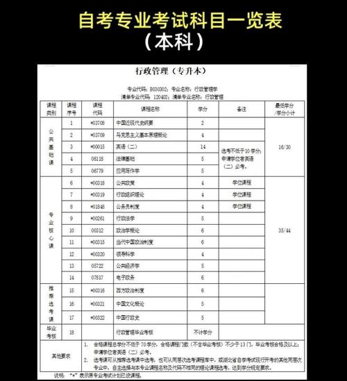 自考本科考初中教资，学历够吗？-图2