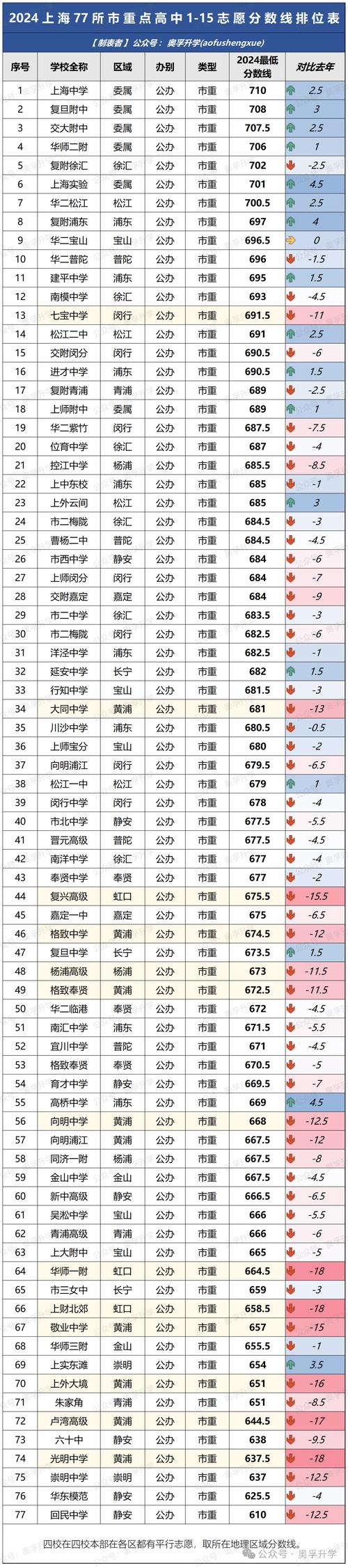上海高中留学比例为何居高不下？-图1