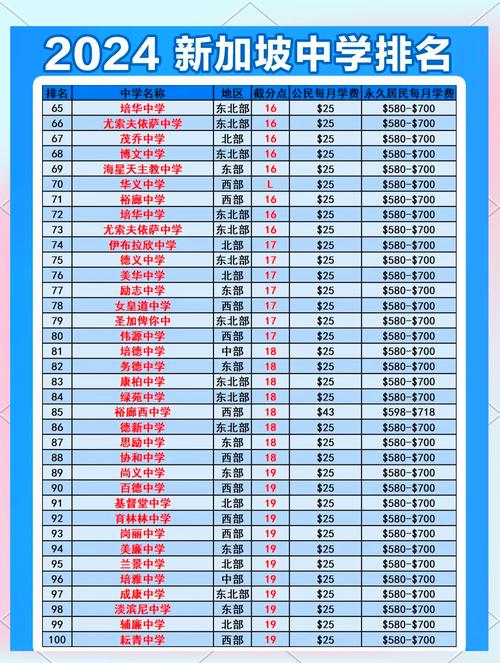 新加坡高中课程难度究竟有多高？-图3