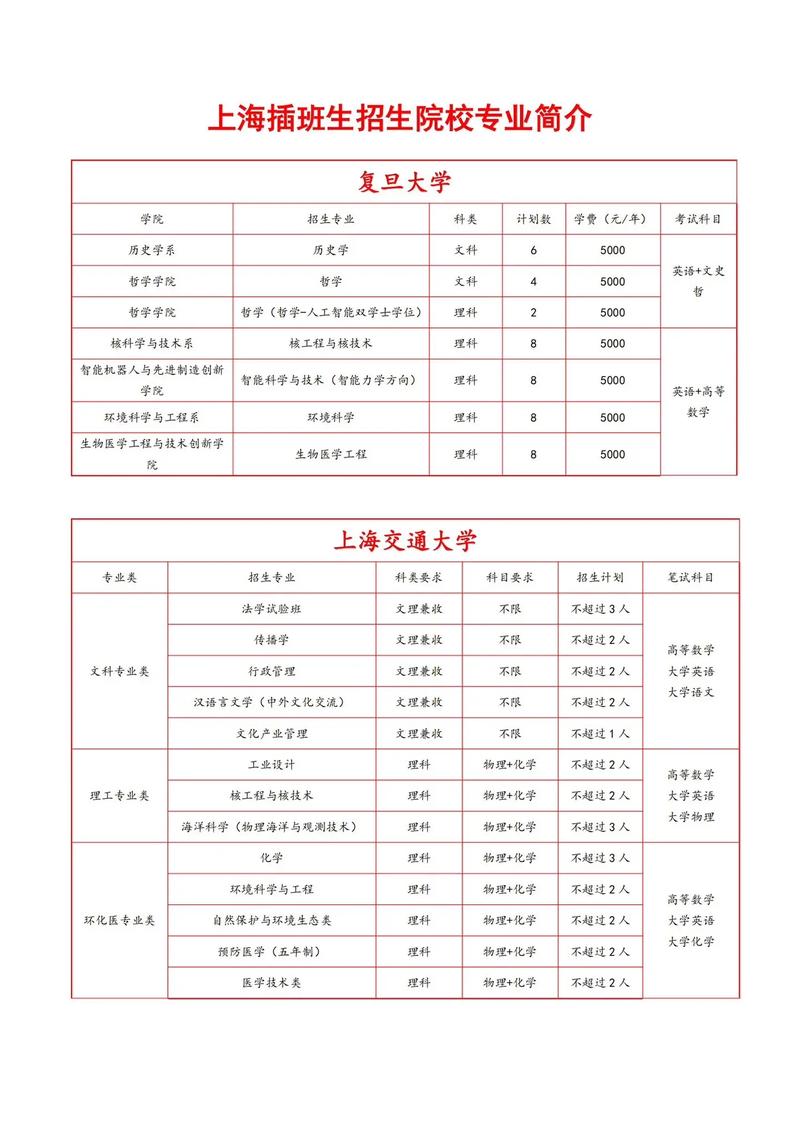 2025上海小学插班生，何时申请？条件是什么？-图2