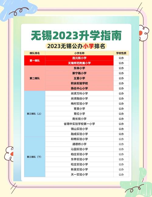 2025年无锡小学学区-图2