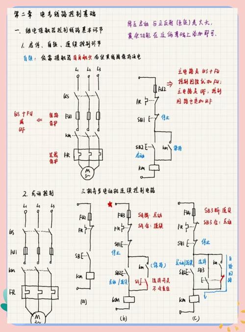 初中毕业想学电气自动化-图1