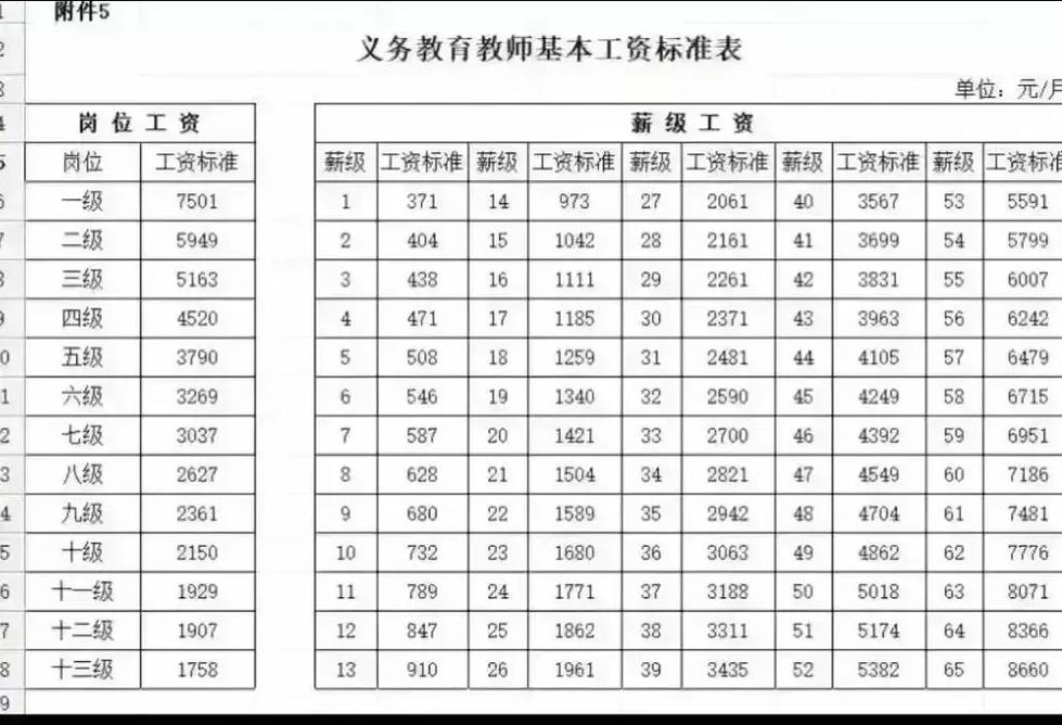 幼师与中学老师工资待遇差距有多大？-图1