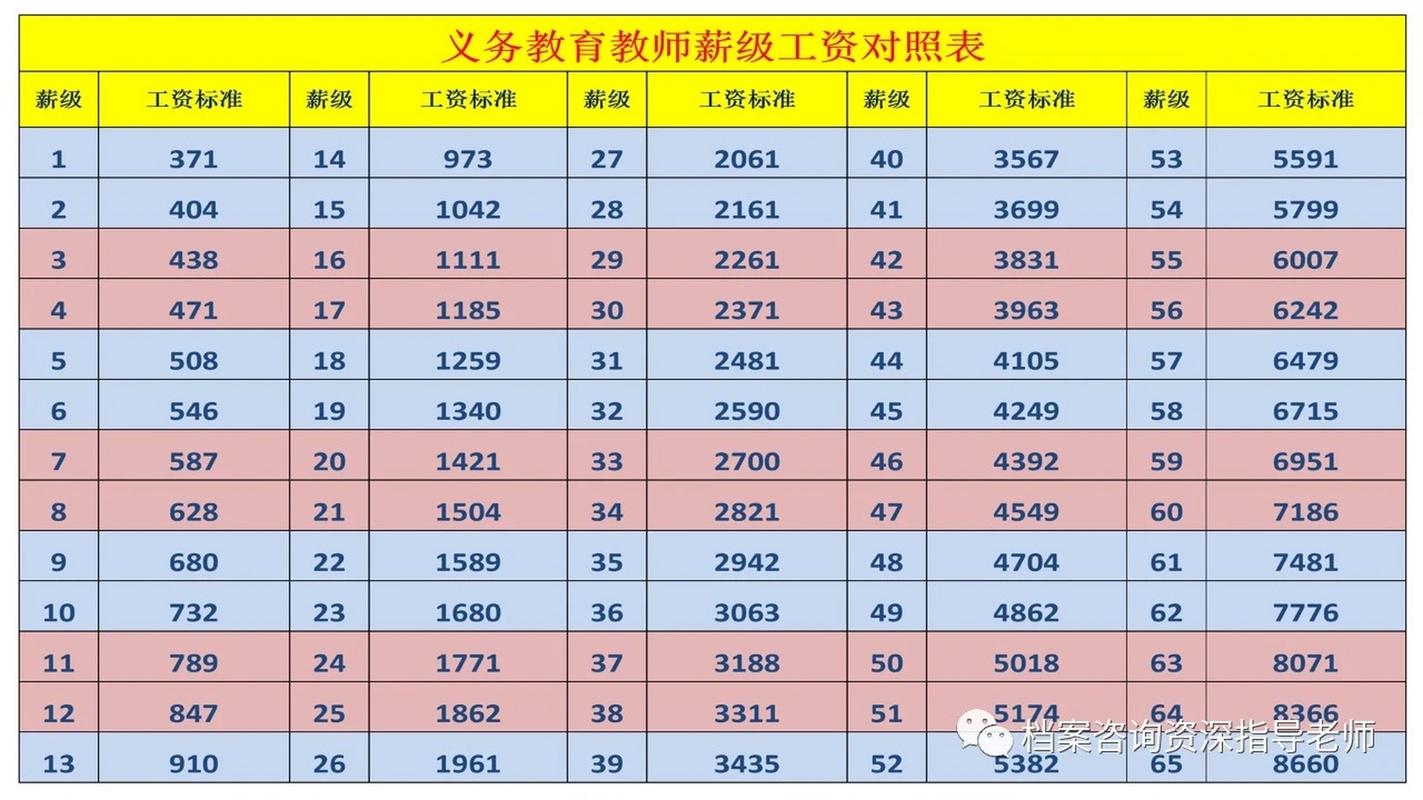 幼师与中学老师工资待遇差距有多大？-图2