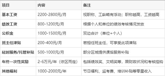 幼师与中学老师工资待遇差距有多大？-图3