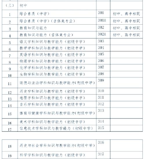 考初中教师需考哪些科目?-图1 考初中教师需考哪些科目?-图1