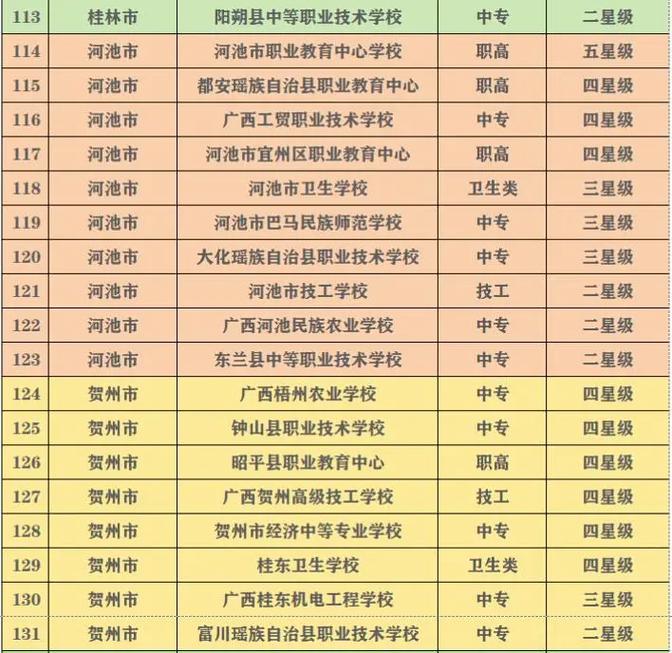 初中 中专 高中 大专-图2