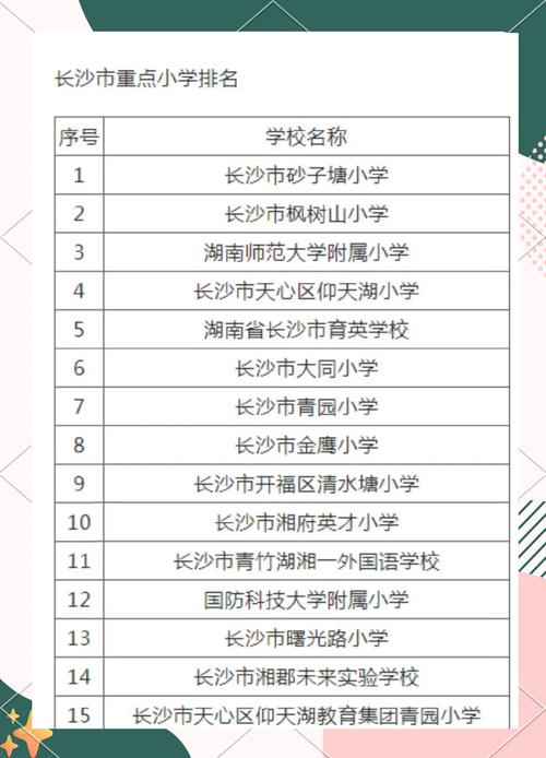 长沙市小学排名2025-图1 长沙市小学排名2025-图1