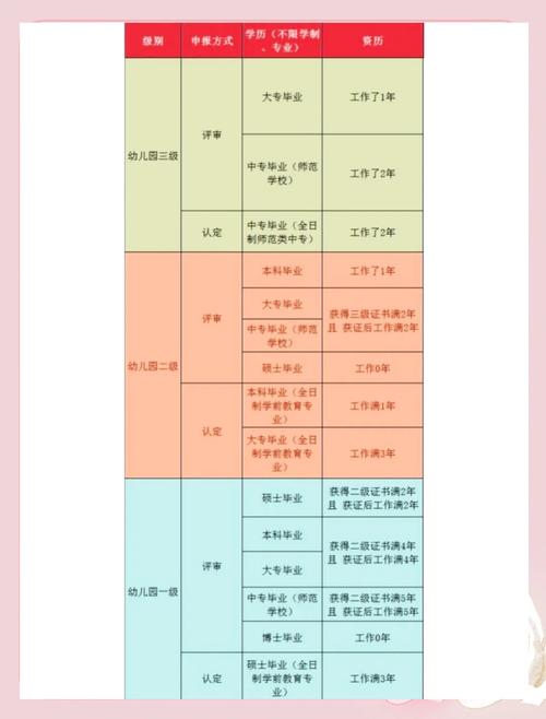 幼师学校工作条件具体指哪些方面？-图2