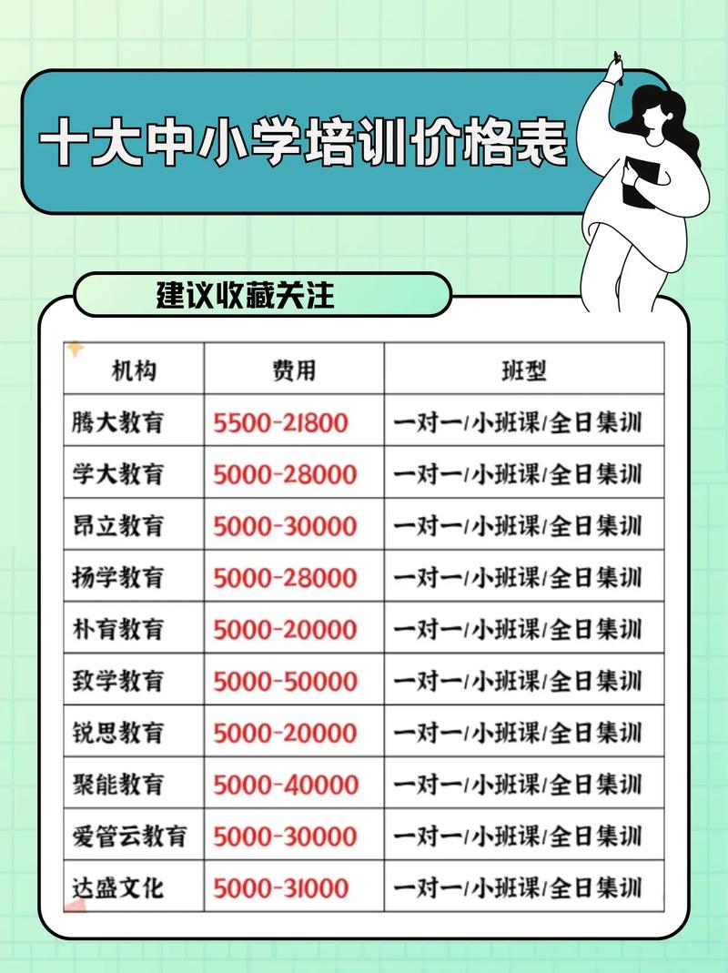 唐山初中辅导班一般多少钱一节课？-图2