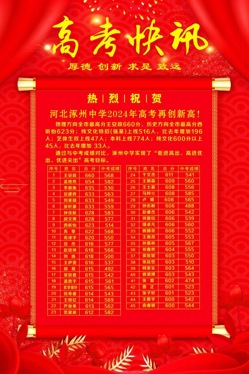 涿州小学升初中考英语吗？-图1