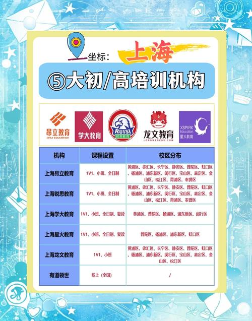 上海初中语文辅导哪里好-图1 上海初中语文辅导哪里好-图1