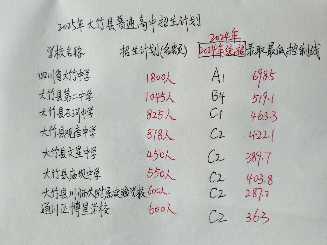 2025达州小学招生政策何时发布？-图3