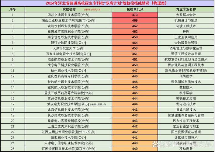 河北职业高中转普通高中-图2