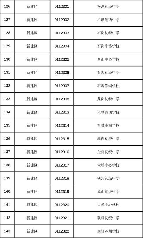 初中有什么学校可以考吗-图2 初中有什么学校可以考吗-图2